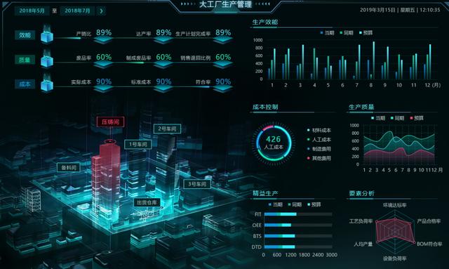 巧用這些可視化組件做出逆天大屏，悄悄驚艷領(lǐng)導(dǎo)和同事 