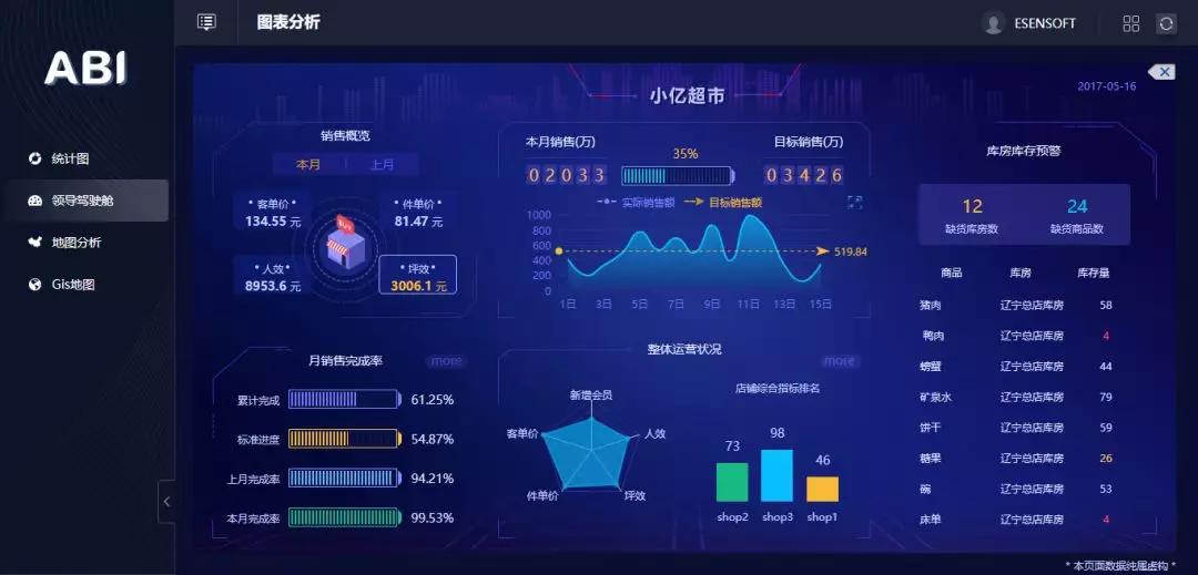 為什么大數(shù)據(jù)分析對于企業(yè)來說很重要？