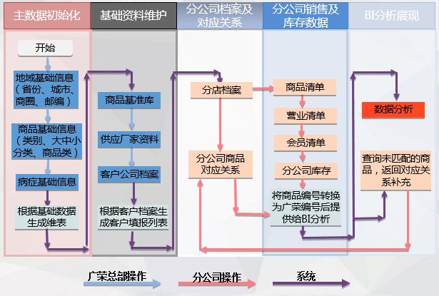 疫情來臨時， 藥企如何實現(xiàn)數(shù)字化轉(zhuǎn)型？