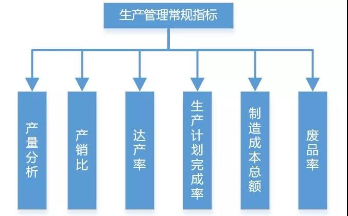 碼了！制造業(yè)生產(chǎn)類數(shù)據(jù)可以這樣分析